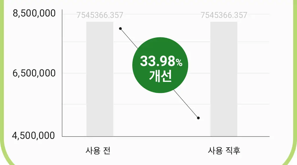 [깐달걀피부]아리얼 애플사이다 올 킬 클렌징 버블 패드 60매 상세페이지 8